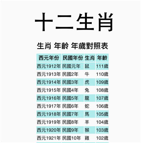 民國67年生肖|【十二生肖年份】12生肖年齡對照表、今年生肖 